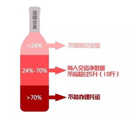 清明小長假乘機出行，這些安檢注意事項你知道嗎？無酒精飲料-非即飲型須知